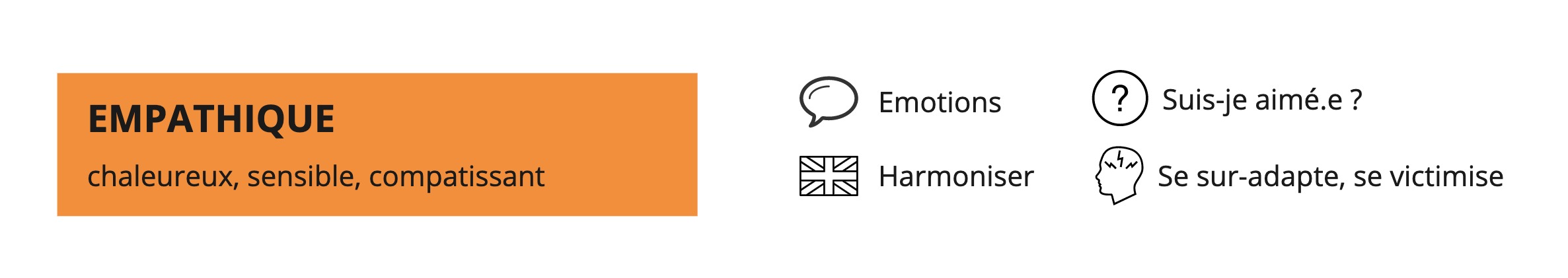 Process communication model - Empathique