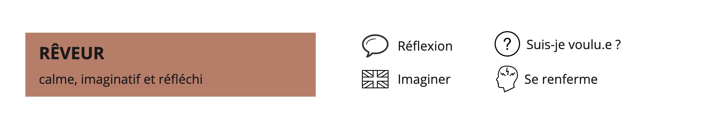 Process communication model - Rêveur