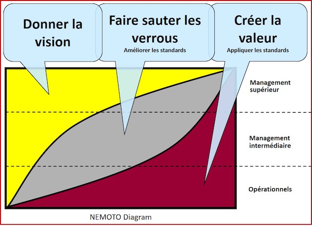 Diagramme de Nemoto 1