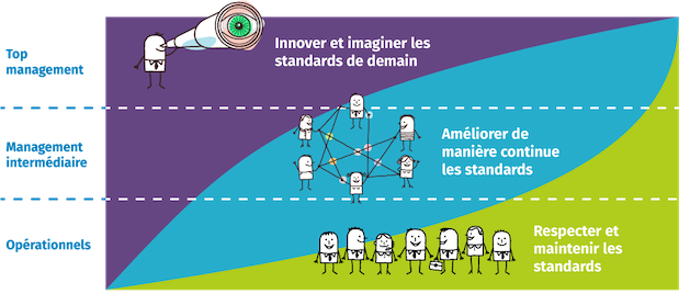 Diagramme de Nemoto 2