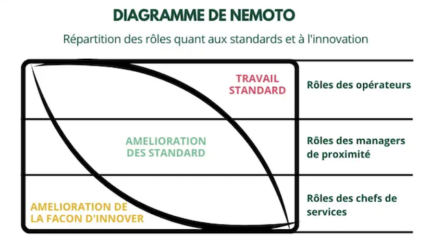 Diagramme de Nemoto 3