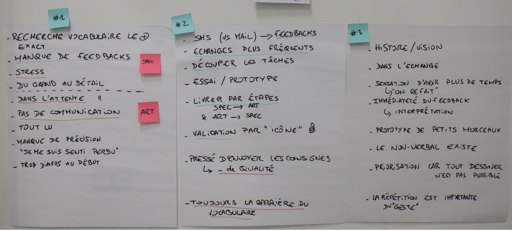 Les ressentis à l’issue de chaque itération