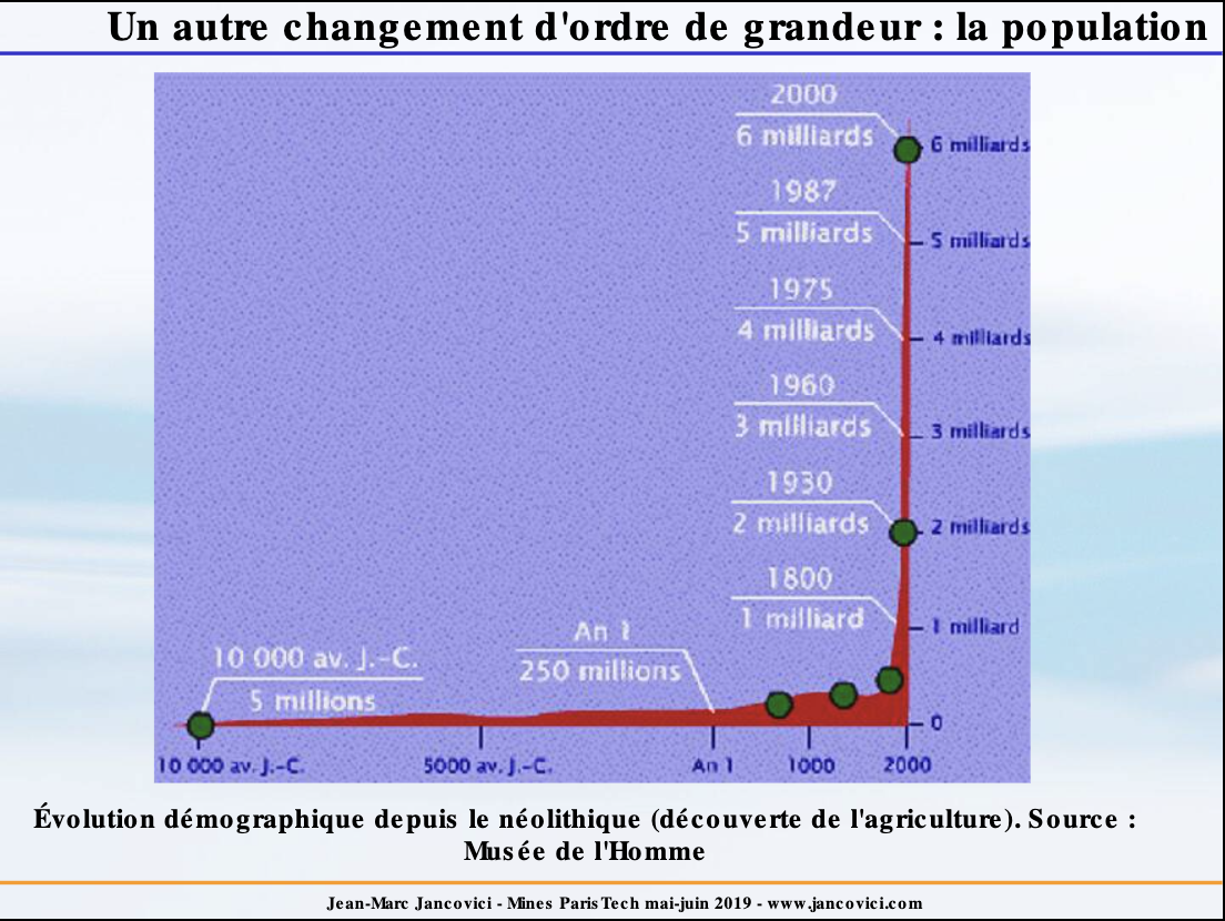 Changement d'ordre de grandeur dans la population mondiale