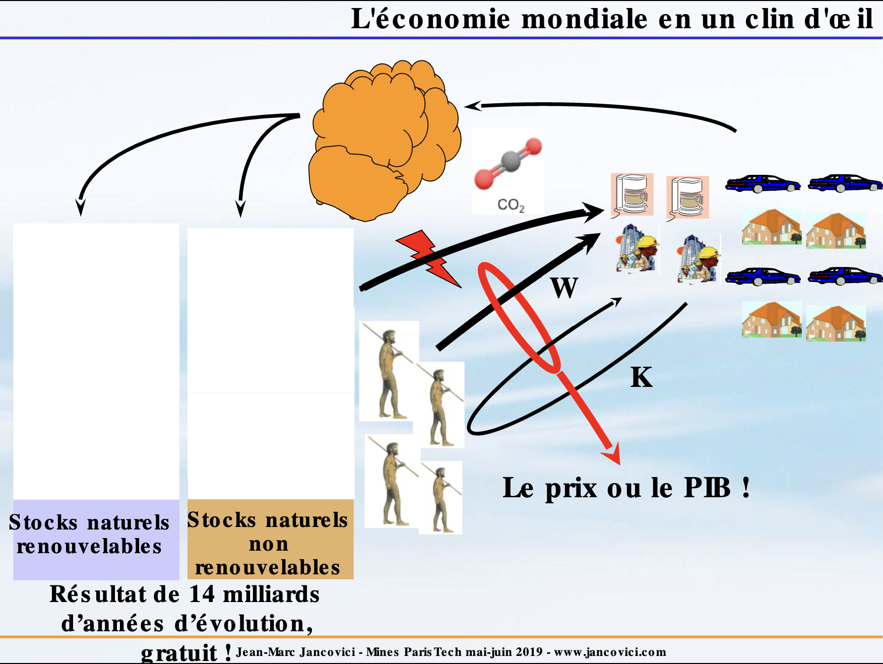 L'économie mondiale en un clin d'oeil