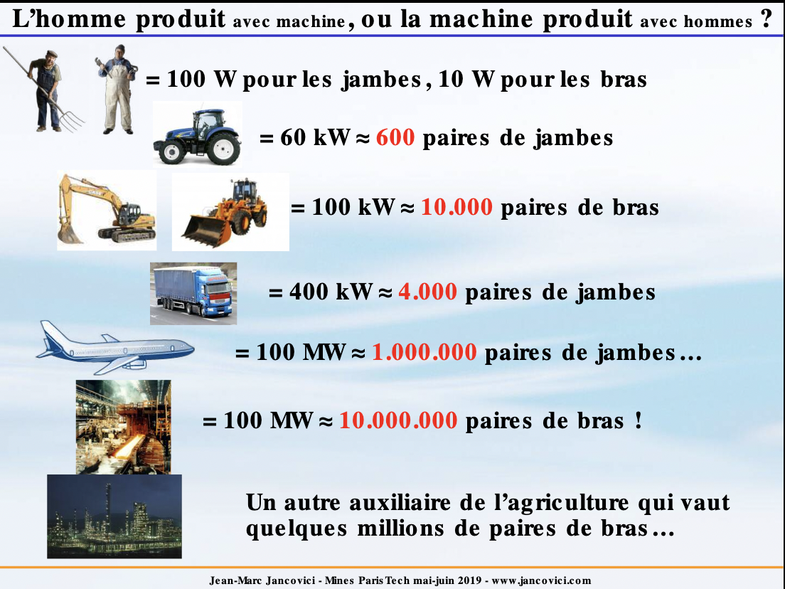 Les machines en équivalent Homme