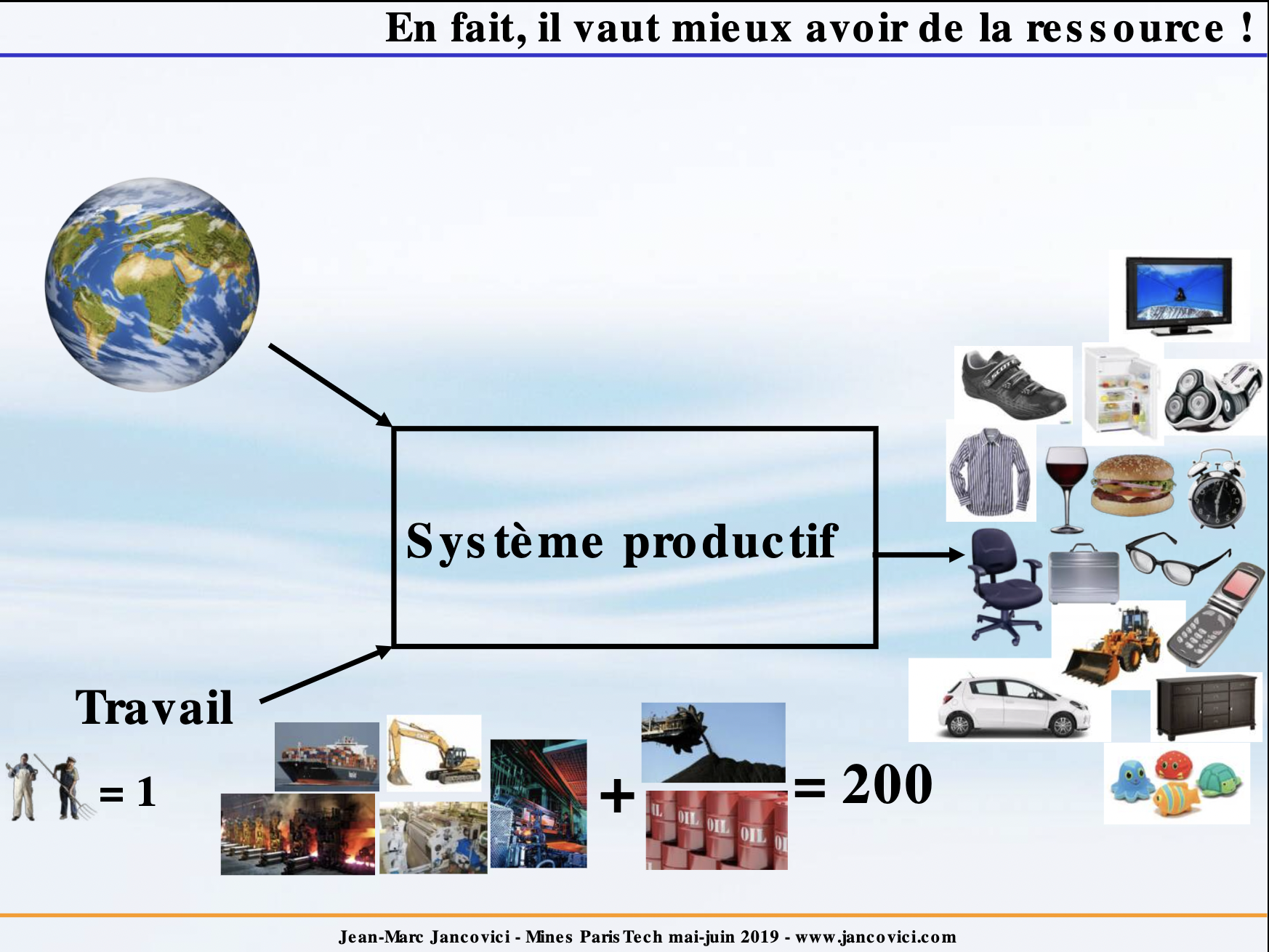 Une autre façon de regarder notre énonomie