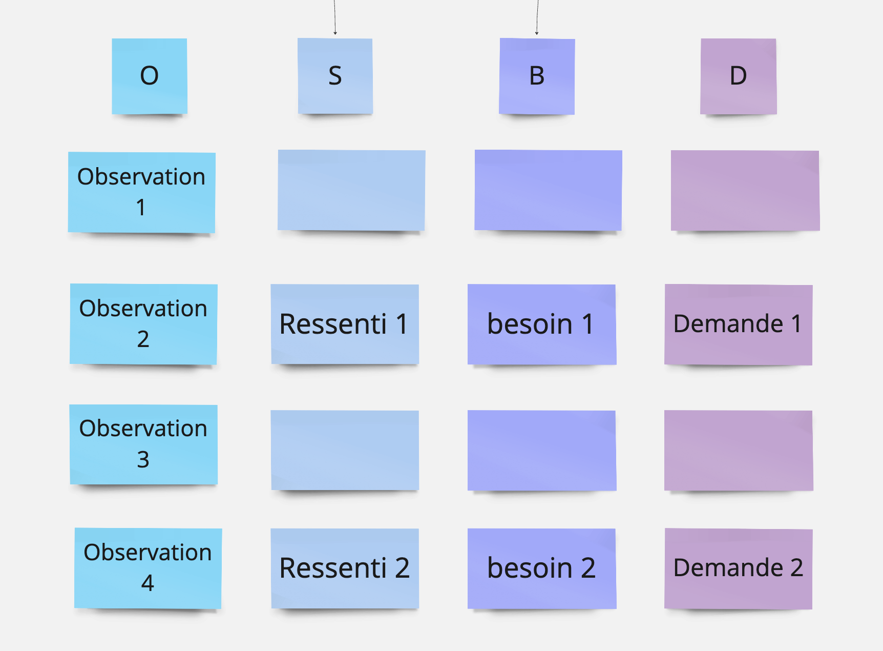 Format Miro pour construire un feedback