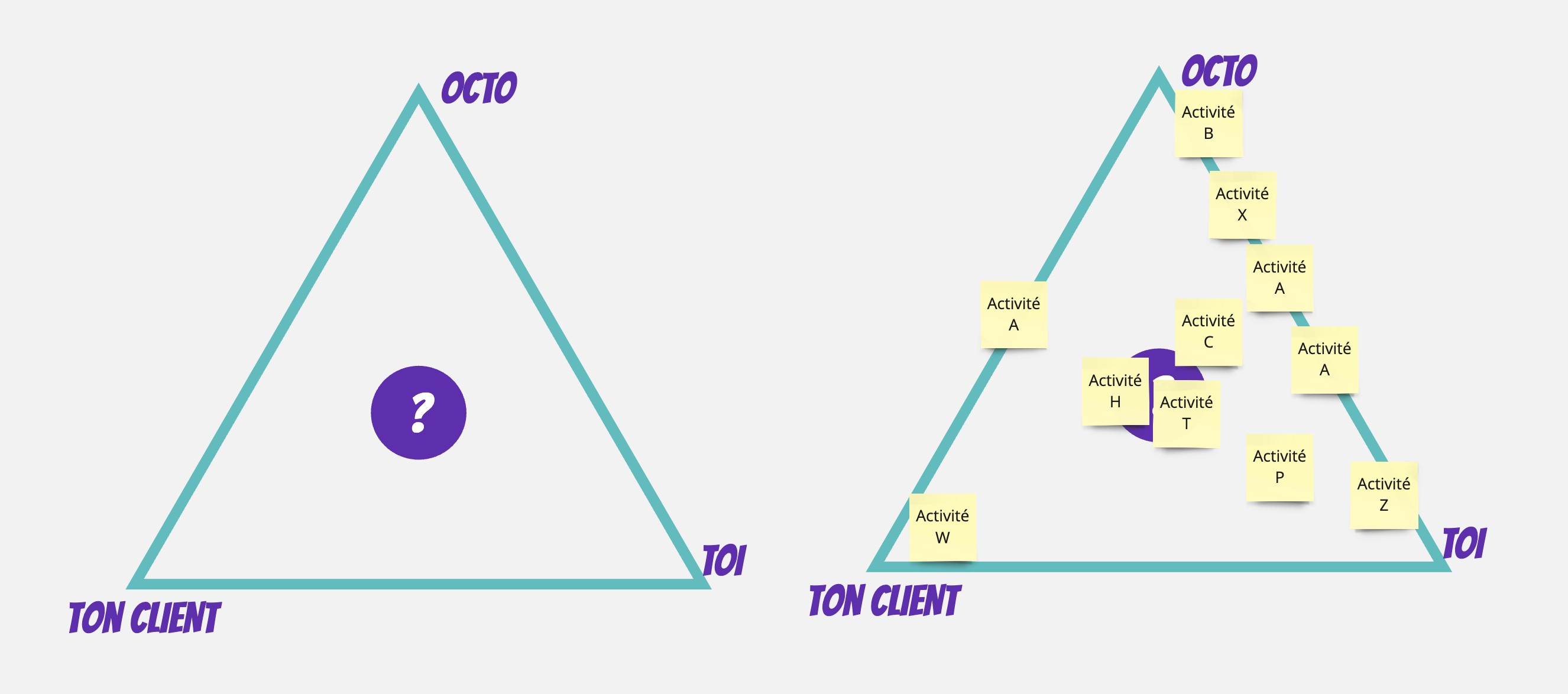 Format Miro d'un triangle Client OCTO Toi