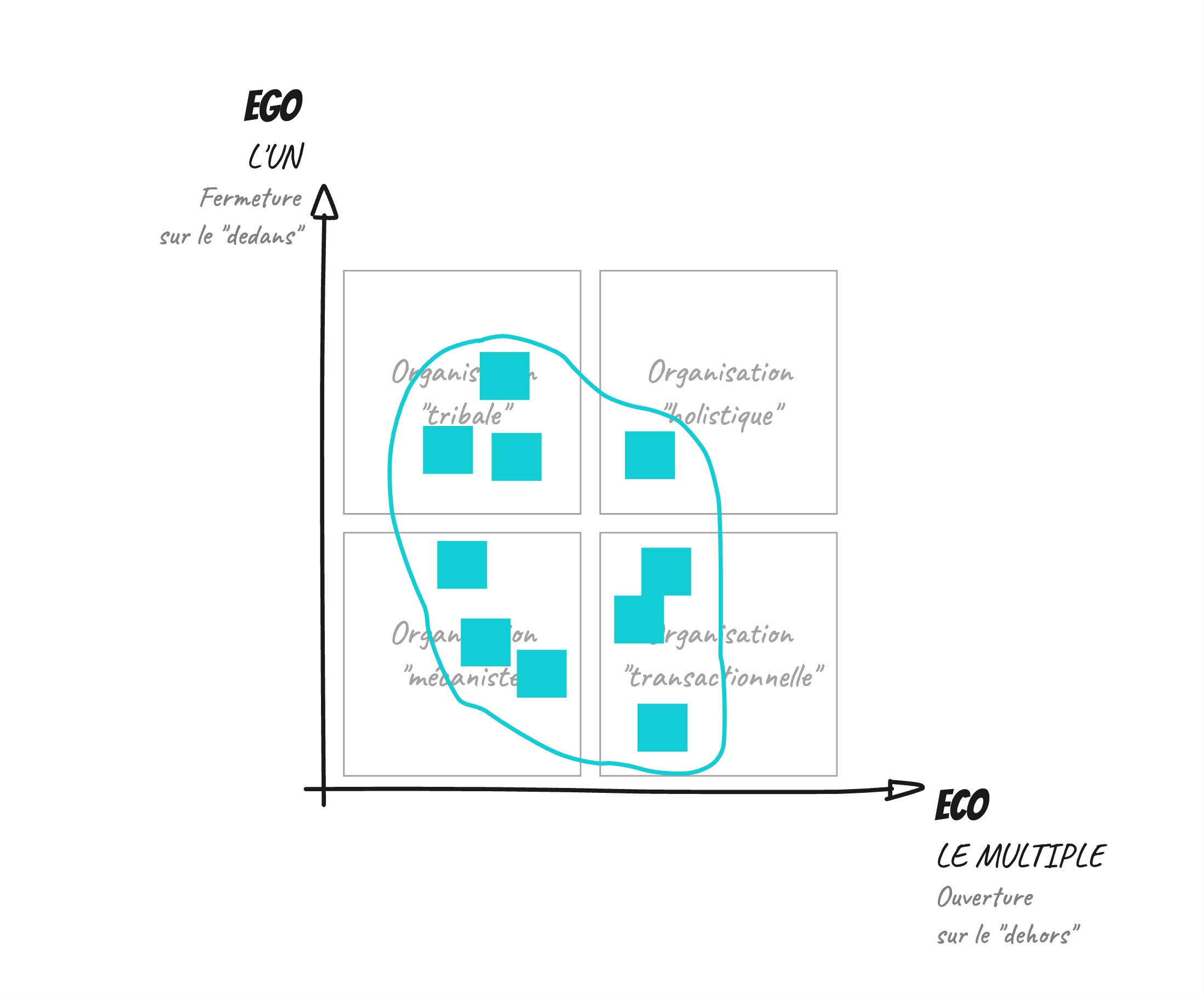Utilisation de la matrice EGO ECO avec les micro-forces